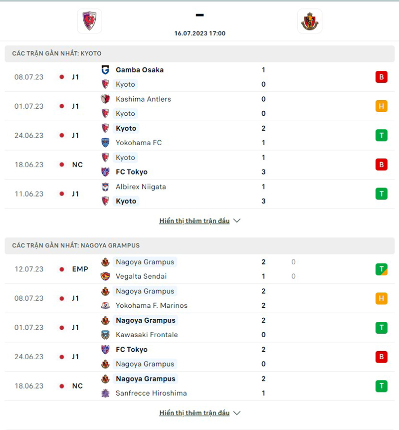 Kyoto Sanga vs Nagoya Grampus