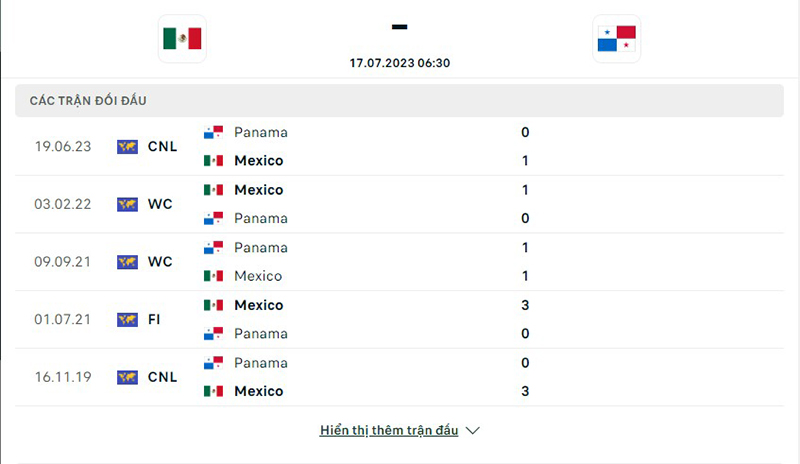 Mexico vs Panama