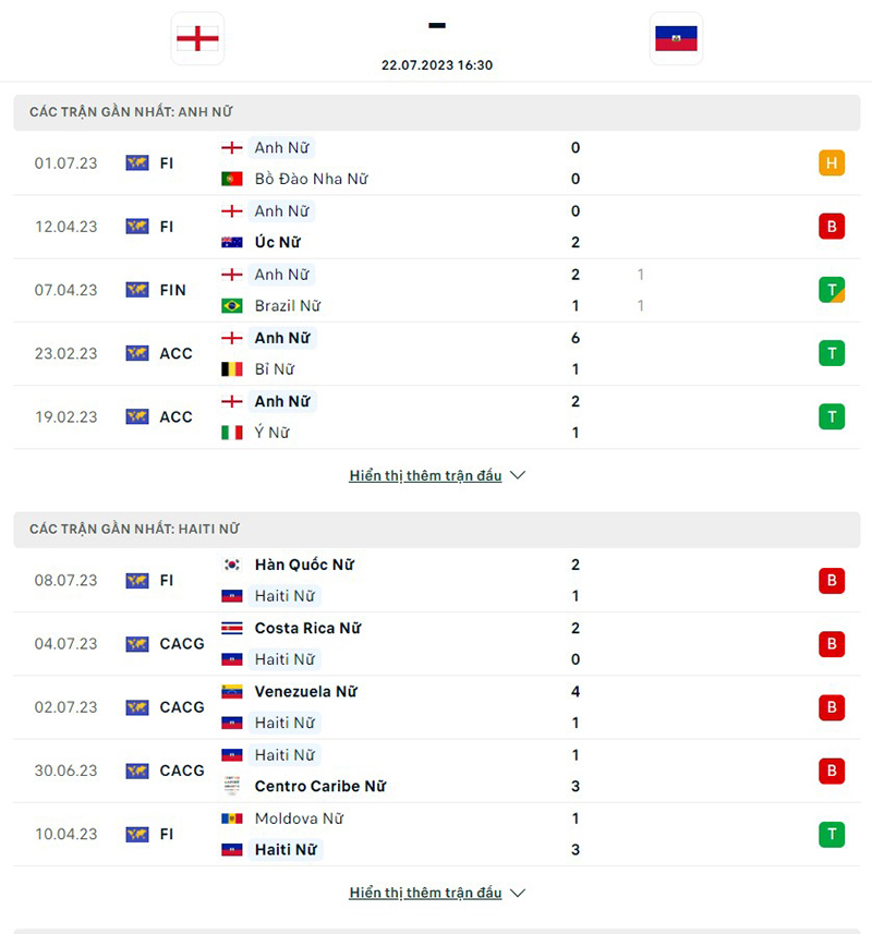 Nữ Anh vs nữ Haiti