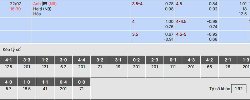 Nữ Anh vs nữ Haiti