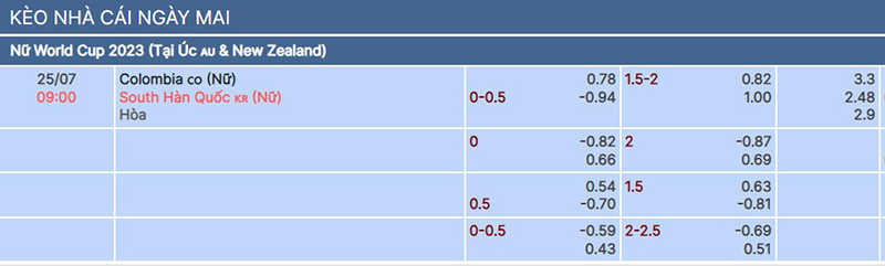 nữ Colombia vs nữ Hàn Quốc