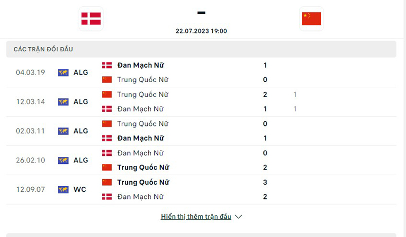 Nữ Đan Mạch vs Nữ Trung Quốc
