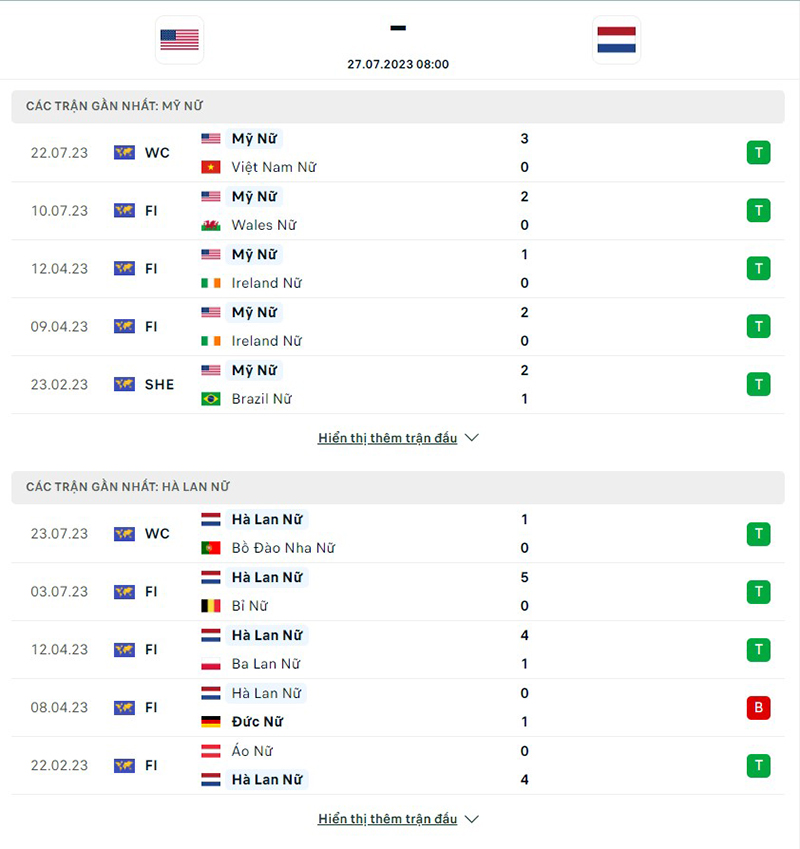 ữ Mỹ vs nữ Hà Lan