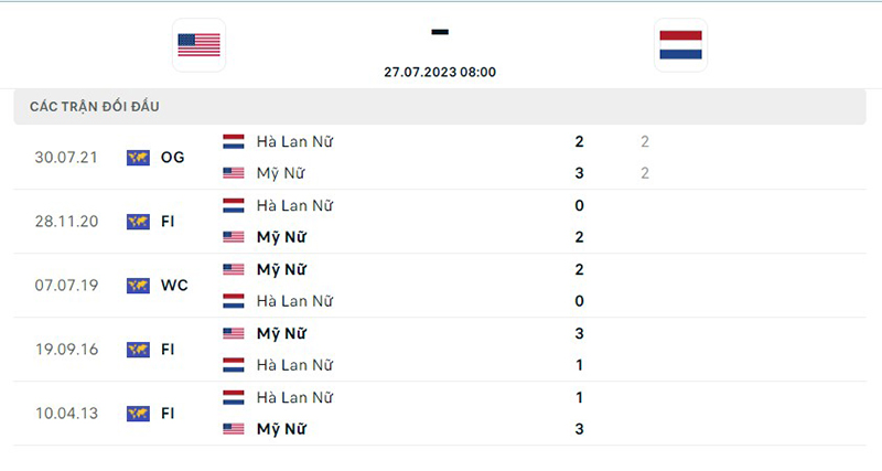 ữ Mỹ vs nữ Hà Lan