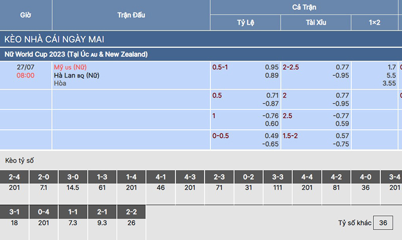 ữ Mỹ vs nữ Hà Lan