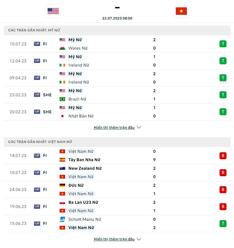 Nữ Mỹ vs Nữ Việt Nam