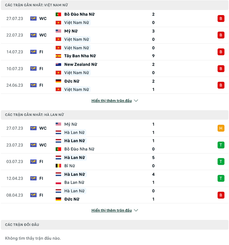 Nữ Việt Nam vs nữ Hà Lan