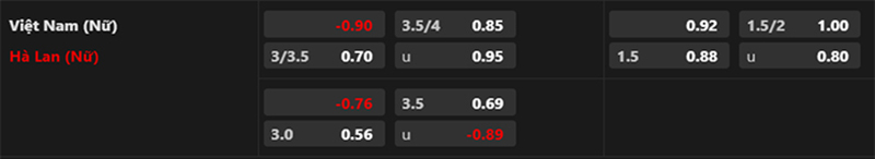 Nữ Việt Nam vs nữ Hà Lan