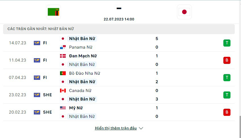 nữ Zambia vs nữ Nhật Bản