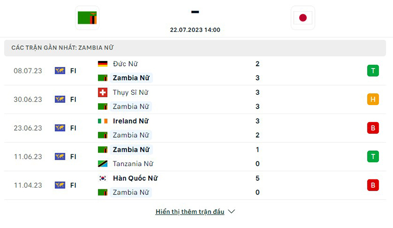 nữ Zambia vs nữ Nhật Bản
