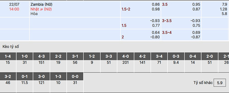nữ Zambia vs nữ Nhật Bản
