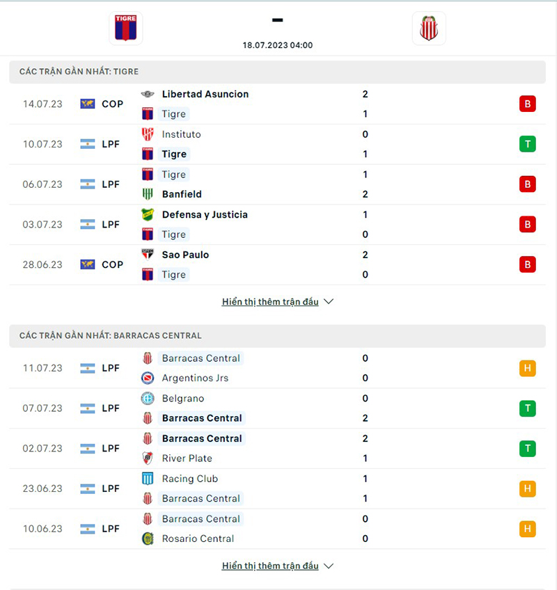 Tigre vs Barracas Central
