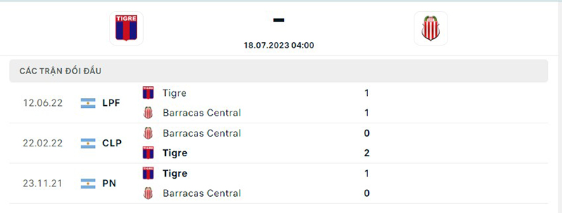 Tigre vs Barracas Central