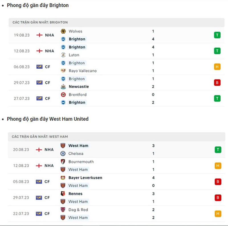 Brighton vs West Ham