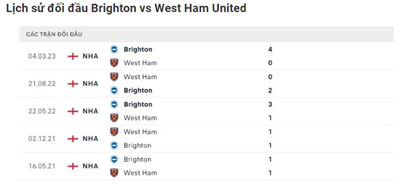 Brighton vs West Ham