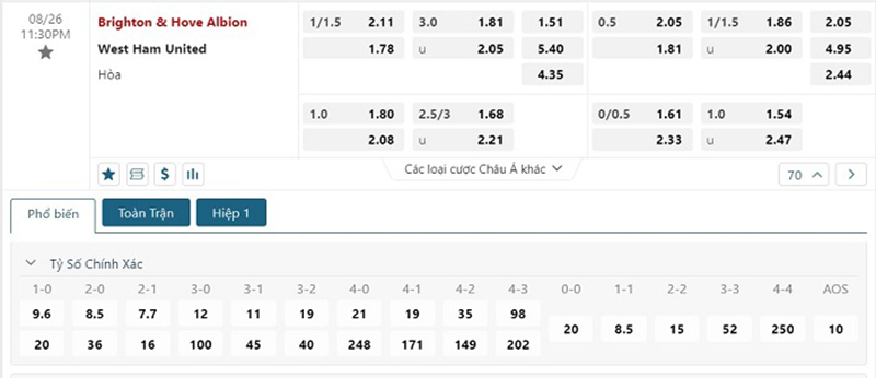 Brighton vs West Ham