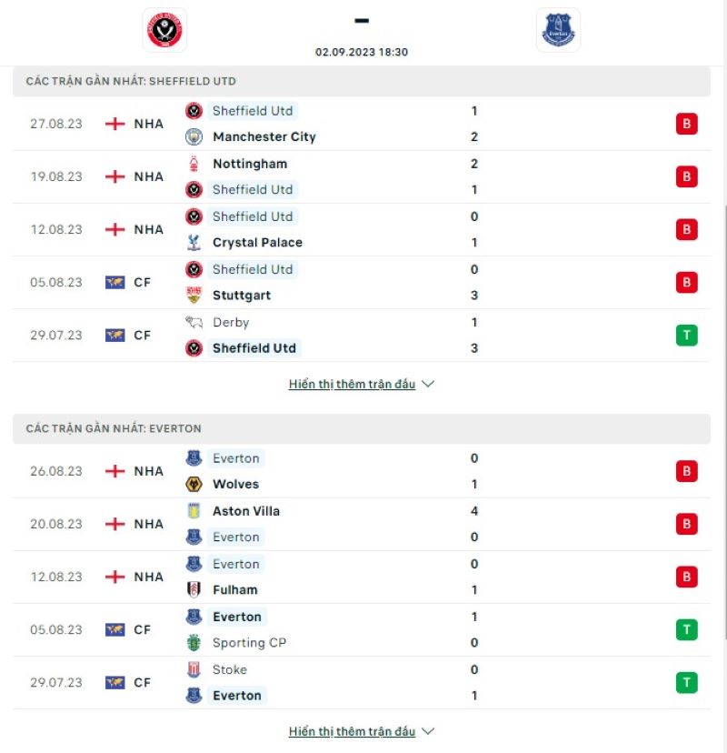 Sheffield Utd vs Everton
