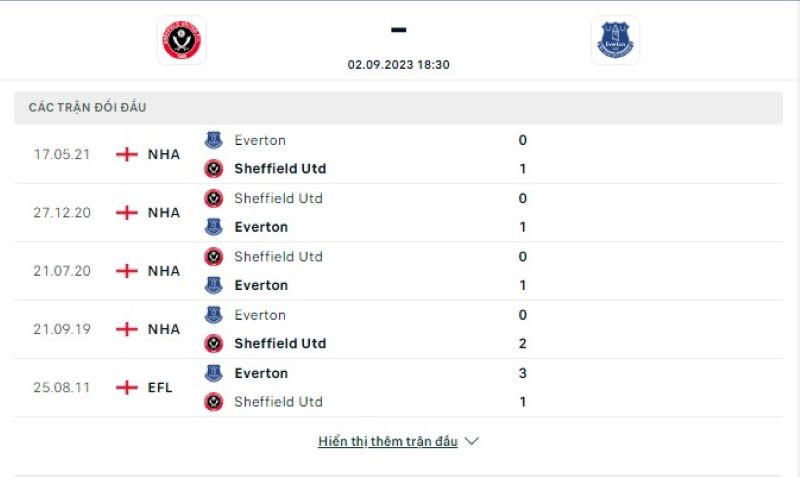 Sheffield Utd vs Everton