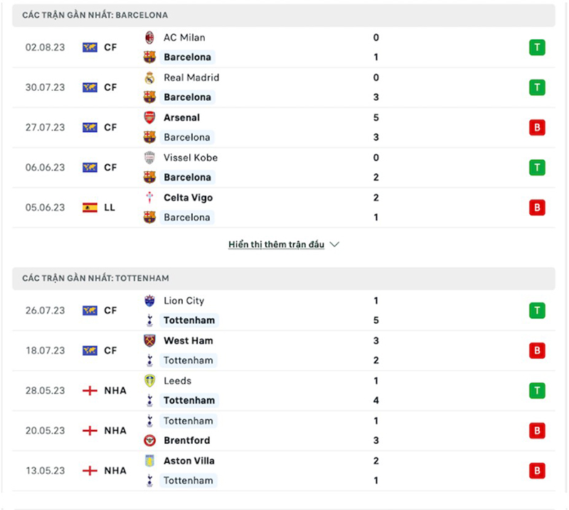 Barcelona vs Tottenham