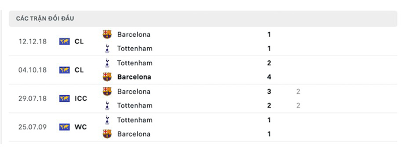 Barcelona vs Tottenham