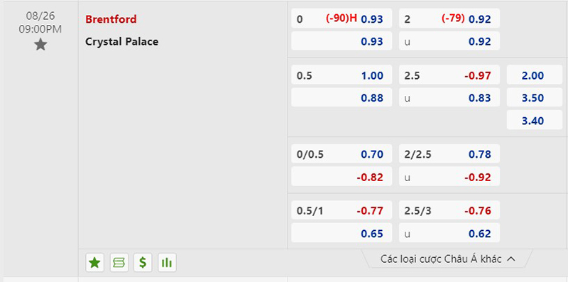 Brentford vs Crystal Palace