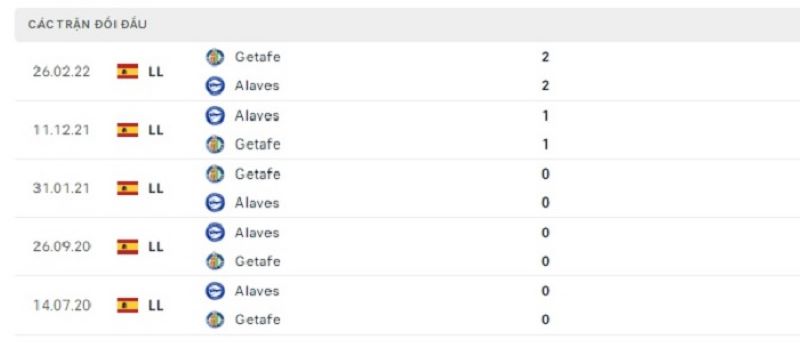 Getafe vs Alaves