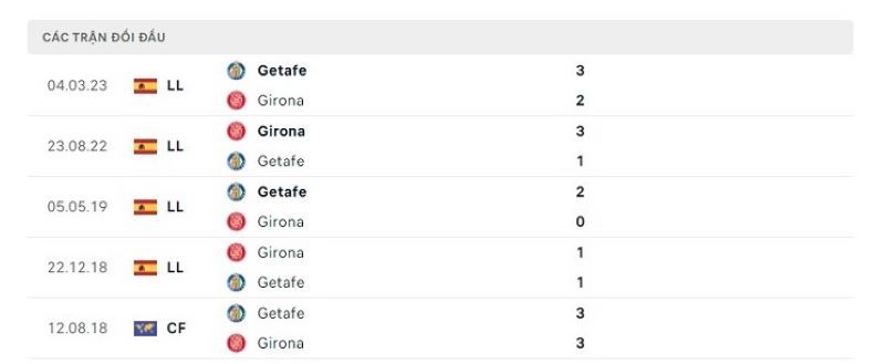 Girona vs Getafe