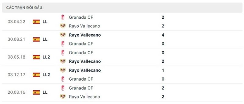 Granada vs Rayo Vallecano