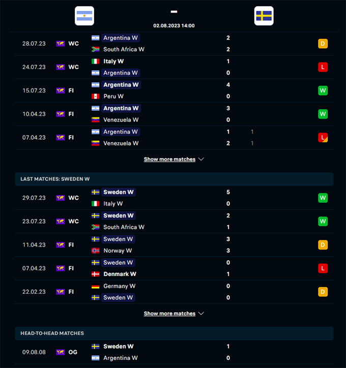 nữ Argentina vs nữ Thụy Điển