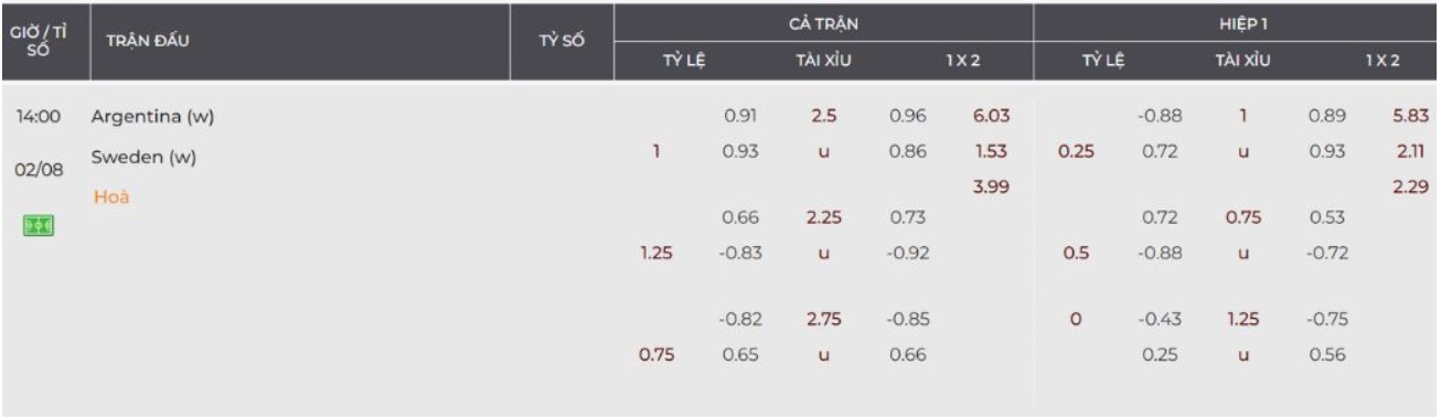 nữ Argentina vs nữ Thụy Điển
