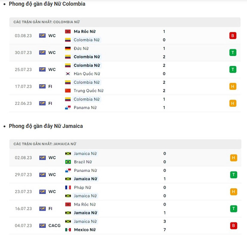 nữ Colombia vs nữ Jamaica
