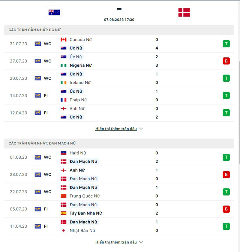 nữ Úc vs nữ Đan Mạch