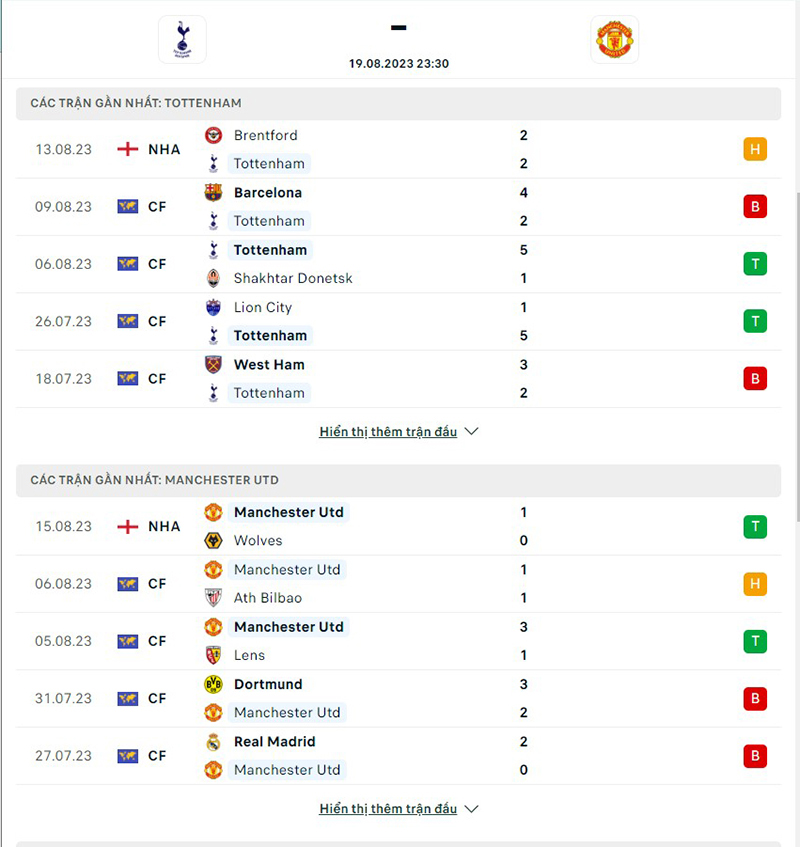 Tottenham vs Man Utd