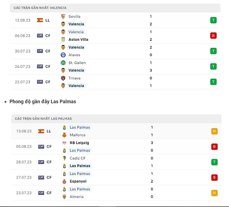 Valencia vs Las Palmas