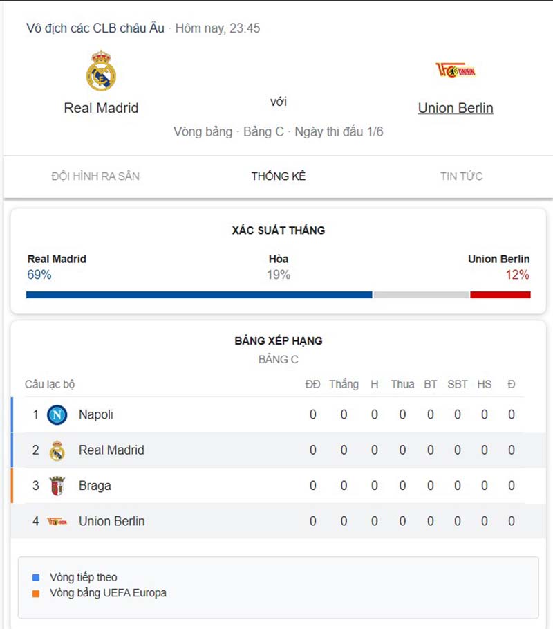 Real Madrid vs Union Berlin