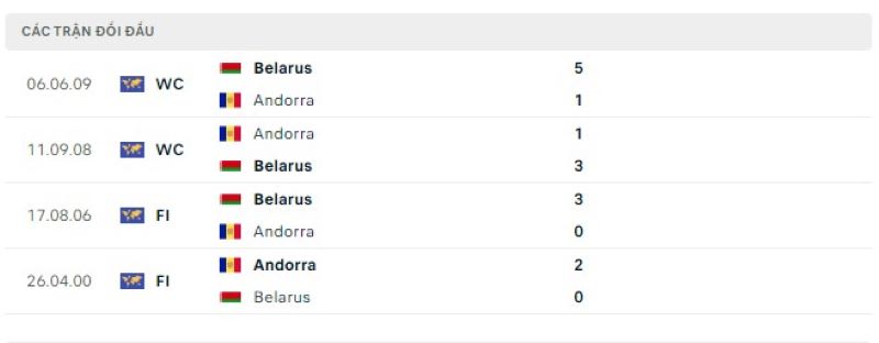 Andorra vs Belarus