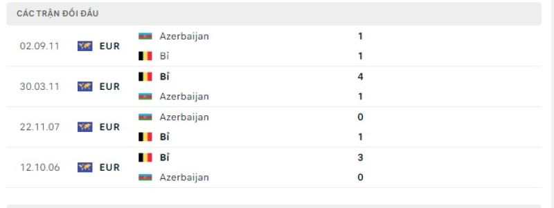 Azerbaijan vs Bỉ