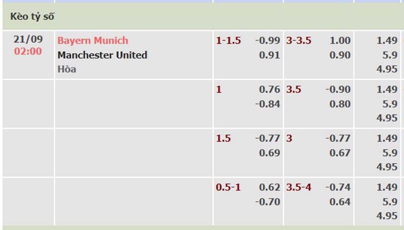 Bayern Munich vs Man Utd