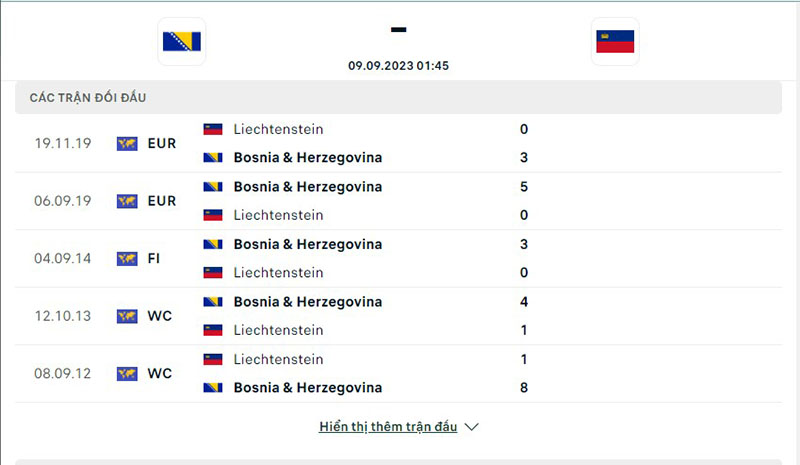 Bosnia vs Liechtenstein