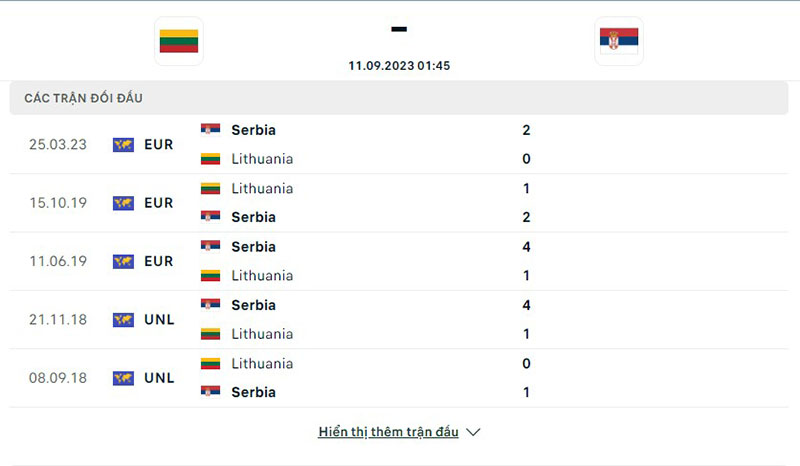 Lithuania vs Serbia