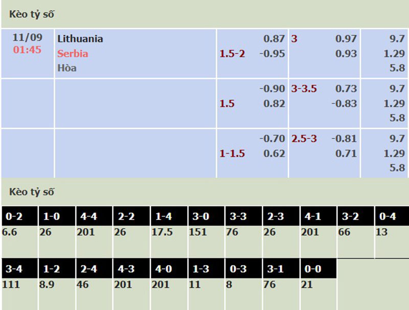 Lithuania vs Serbia