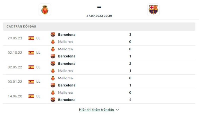 Mallorca vs Barcelona