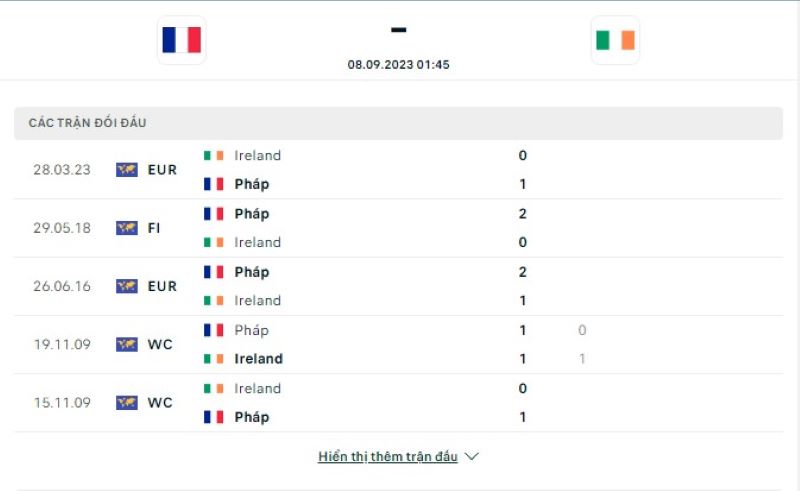 Pháp vs Ireland