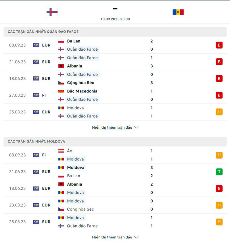Quần Đảo Faroe vs Moldova