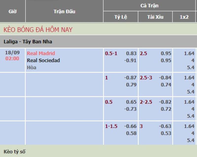 Real Madrid vs Real Sociedad