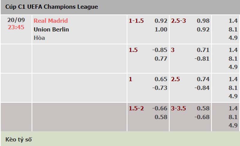 Real Madrid vs Union Berlin