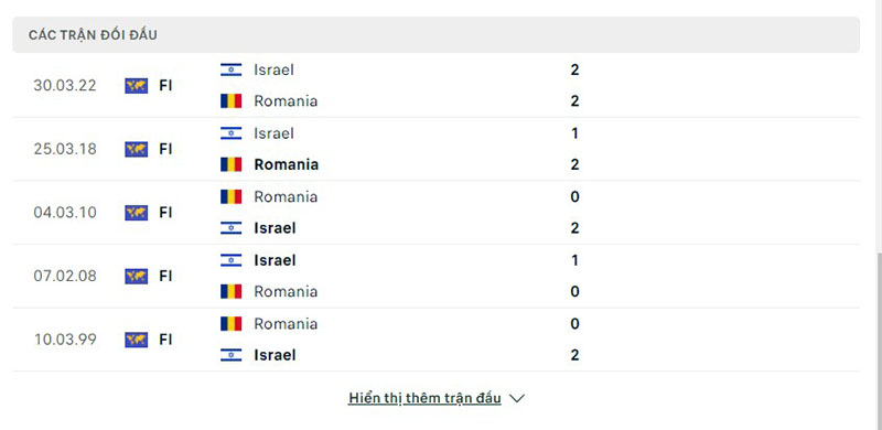 Romania vs Israel