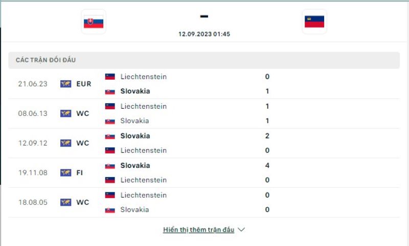Slovakia vs Liechtenstein