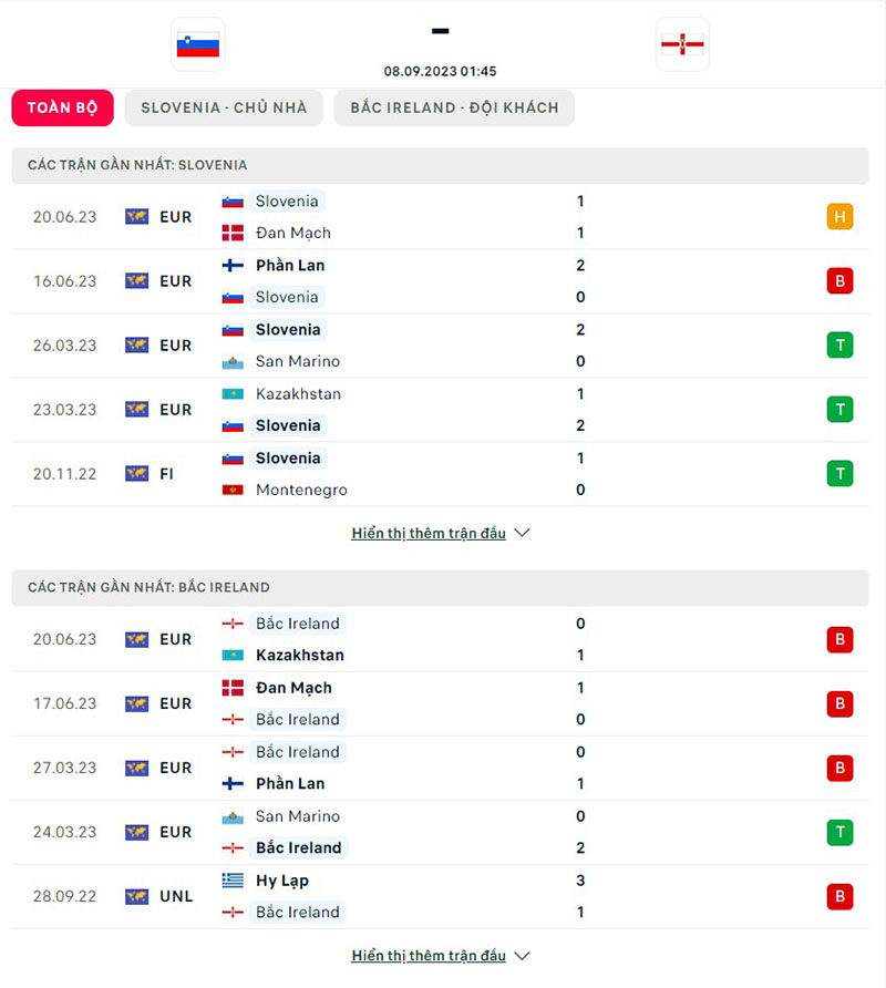 Slovenia vs Bắc Ireland