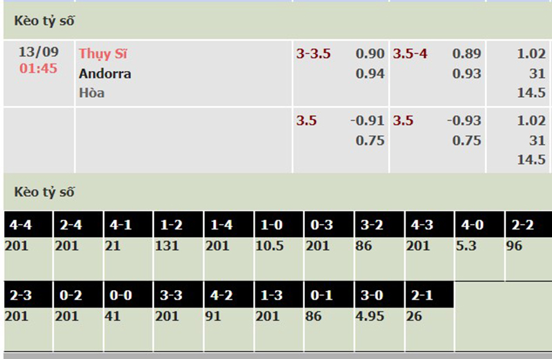 Thụy Sĩ vs Andorra